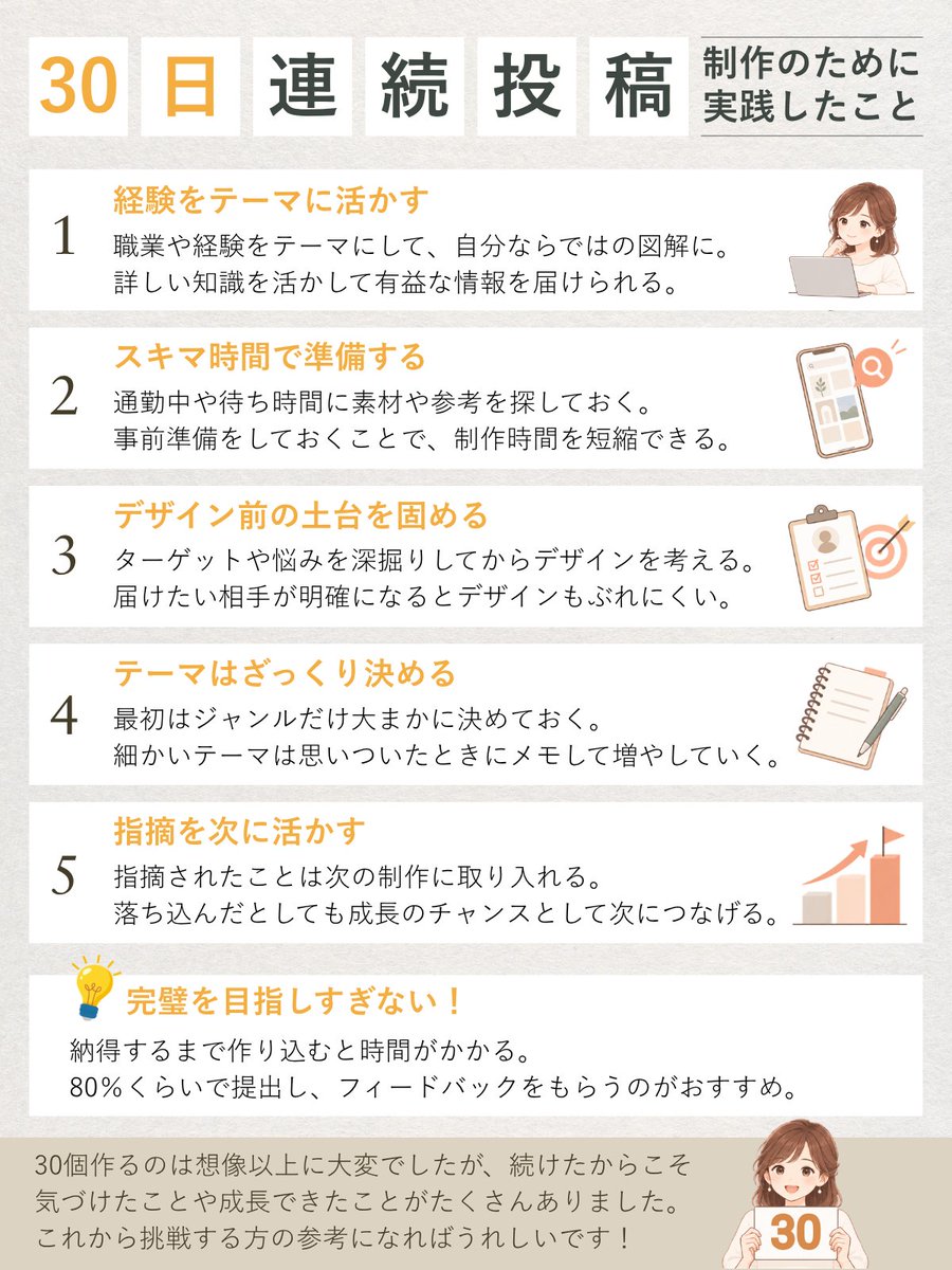 mia___design's tweet photo. ◆ 30日連続投稿｜DAY 30 ◆

ついに最終日！
30日分のテーマを考えて、リサーチして、
配色や構図に悩みながら何度も作り直して…。
本当にいろんなことを考えて、試してきたなと思います。

今回はそんな日々を振り返って、制作のために実践したことをまとめました💡

これから連続投稿に挑戦する方の参考になれば嬉しいです！