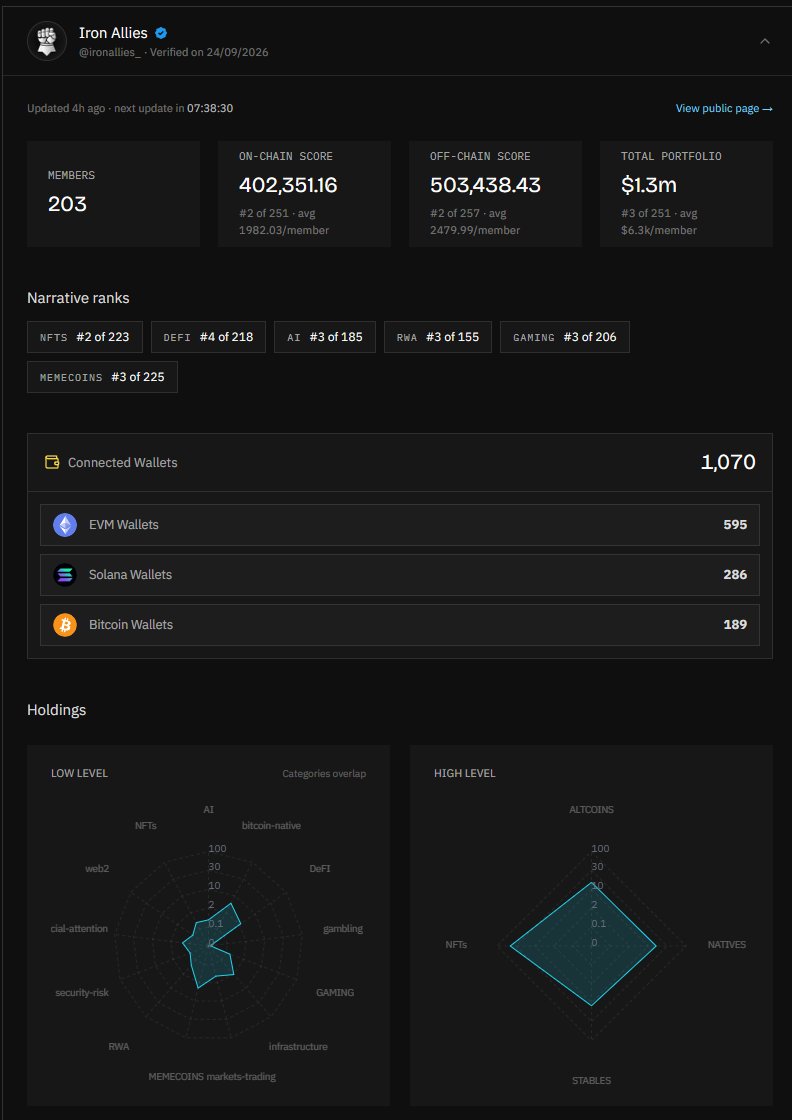 NucleusCodes's tweet photo. New feature unlocked for founders 👀

You can now verify your community on Nucleus to learn more about your members👇 https://t.co/dHGgSFvpj8