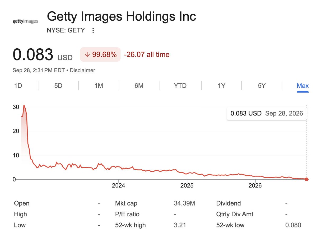 brandur's tweet photo. I worked for this company in 2011. Their game was to be the only marketplace in town and use oligopoly power to maximize margin by charging obscenely and pushing creator payouts to $0.

Today, obliterated by AI. The NYSE is delisting them.

Karma does catch up, occasionally.