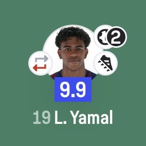 Sofascore's tweet photo. 💎 | Just over an hour, just short of perfection

Lamine Yamal v Croatia:

⏱️ 68’ played
👌 60 touches
⚽️ 2 goals
📈 0.23 xG/0.99 xGOT
🅰️ 1 assist
📐 0.49 xA
🔑 2 key passes
⏭️ 21 ball carries/7 progressive
📈 9.9 Sofascore Rating

An outstanding display, which means it was just another day at the Lamine office 🤷🏻‍♂️🇪🇸