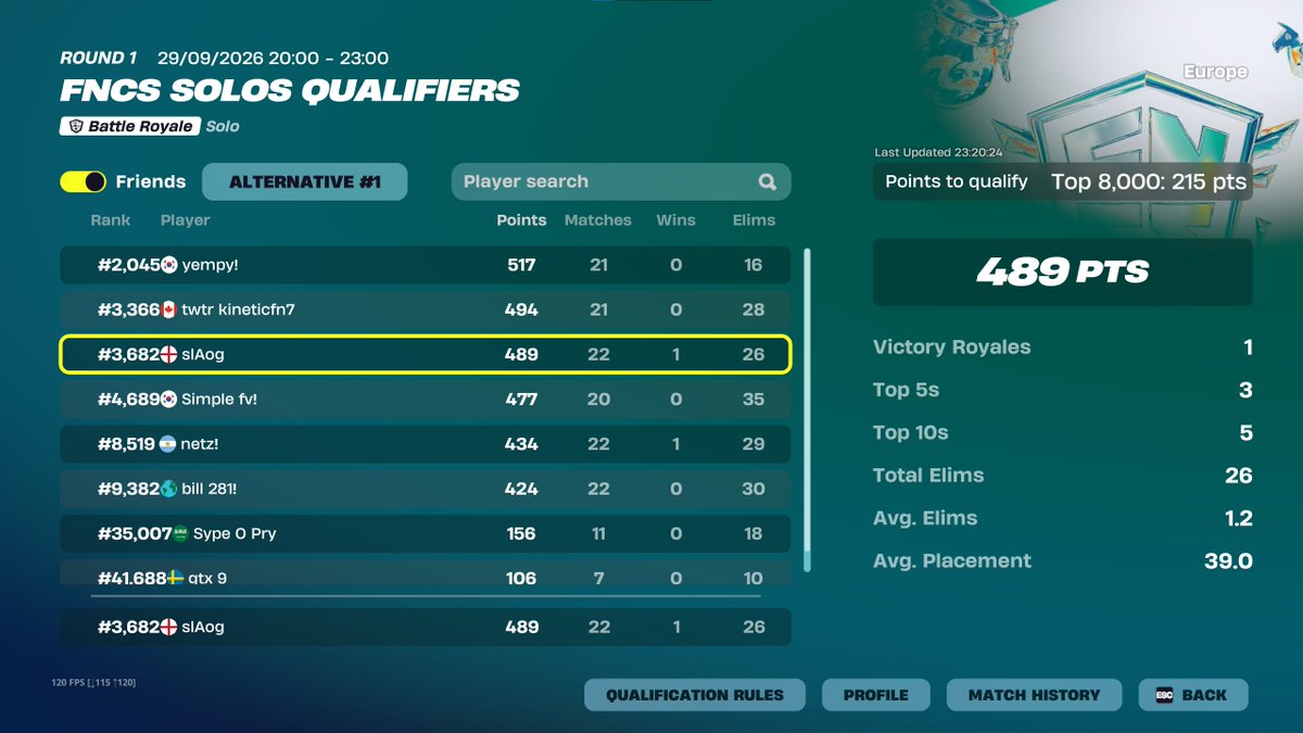 s1Aog_'s tweet photo. Qual solos FNCS🏆🐐 https://t.co/OZFVU0USnD