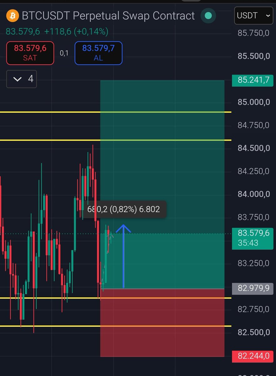 pureanalyst's tweet photo. dileyen kar alabilir $btc ... https://t.co/bBeZ5BDUJC
