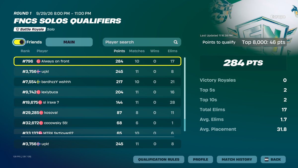ayhxnn's tweet photo. FNCS SOLO QUALED 😁 https://t.co/WF22JyM1TY