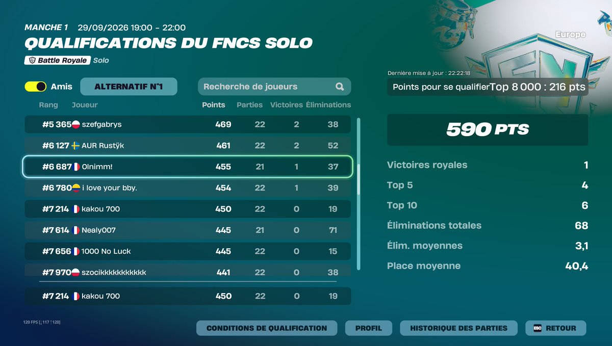 Kakou__7's tweet photo. qual r2 sous 40 de fievres et 120 fps jpeux rien faire 
best coach @SparrowFN19 https://t.co/GMiRC87SaY