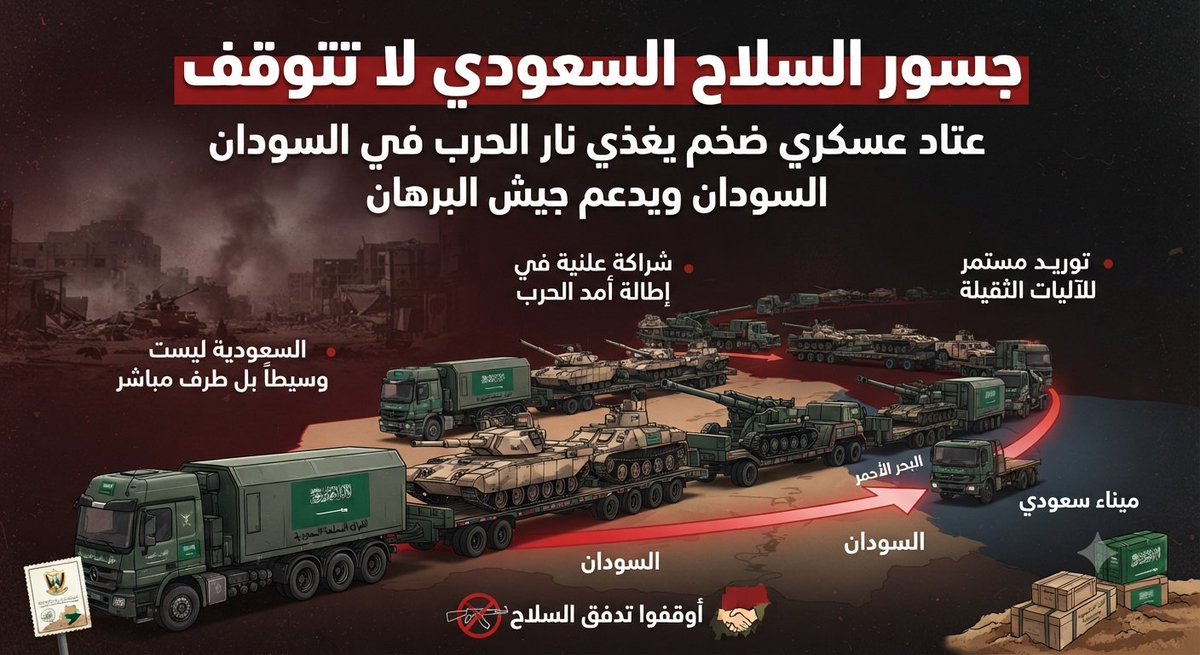 Monzermo8's tweet photo. السعودية ما عادت تقدر تقدم نفسها كوسيط محايد في حرب السودان، في وقت بتقارير دولية بتوثق اصطفافها مع الجيش، ورويترز كشفت عن دور سعودي في صفقة أسلحة وطائرات للجيش عبر باكستان. أي دعم عسكري لأي طرف ما بجيب سلام للسودان، بل بزيد عمر الحرب وفاتورتها على المواطن. https://t.co/IYPTxvBnqu