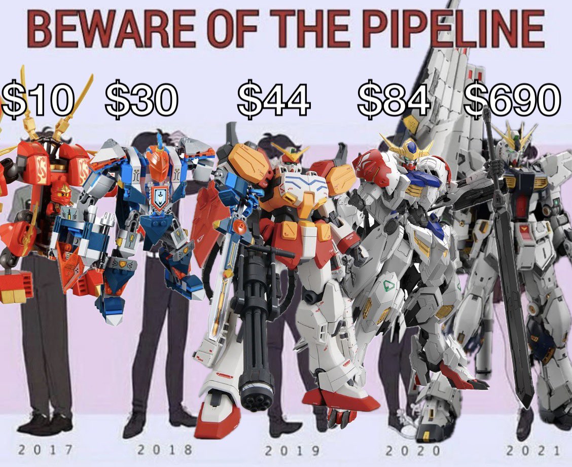 Pinecones4U's tweet photo. This tweet ain’t slightly large anymore. Anyway buy Gundam and play Armored Core https://t.co/HWX8iXbwLe