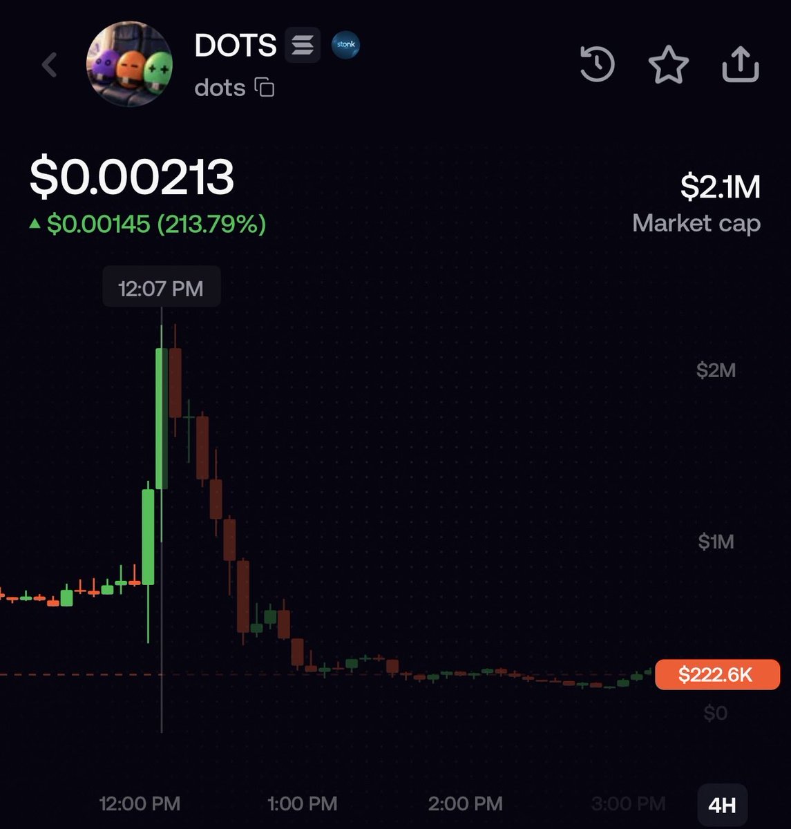 chunkyonchain's tweet photo. What did I say… Easy 4x from call

Here is some best tip I have for newer traders (aka @fomo retail guys) 

Trade eyes! meaning how viral something is &amp; how important something is. And weigh that with the current mcap of the coin.

Sorry for the late update been away from phone https://t.co/A49ThZOSHL