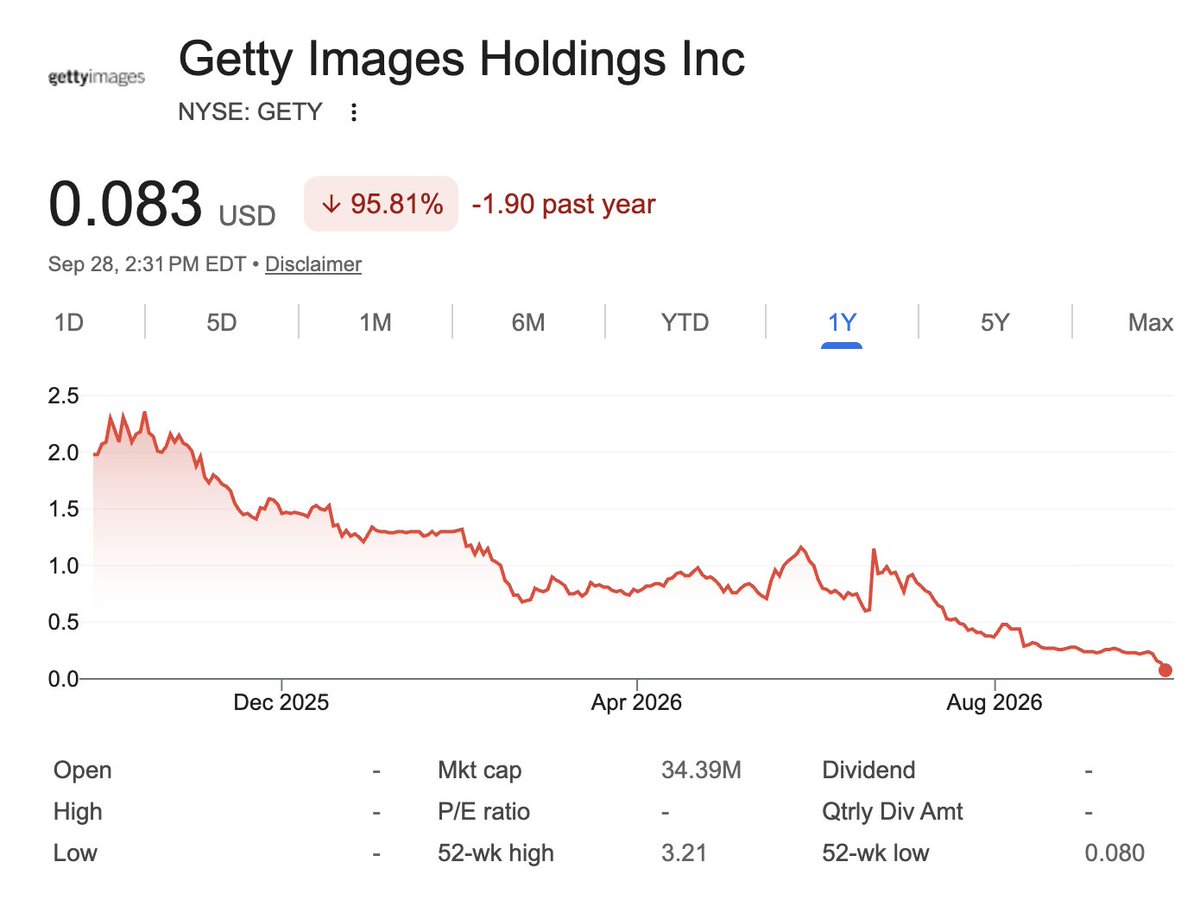brandur's tweet photo. I worked for this company in 2011. Their game was to be the only marketplace in town and use oligopoly power to maximize margin by charging obscenely and pushing creator payouts to $0.

Today, obliterated by AI. The NYSE is delisting them.

Karma does catch up, occasionally.
