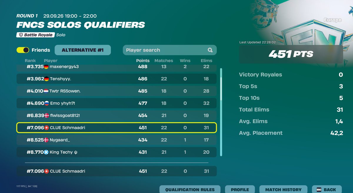 Schimmelforever's tweet photo. Qualed playd so shit @ClueEsport https://t.co/ro8wReZJhC