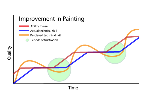 thisislux's tweet photo. unfortunately that is fundamentally part of the process https://t.co/2sm3CAemUI