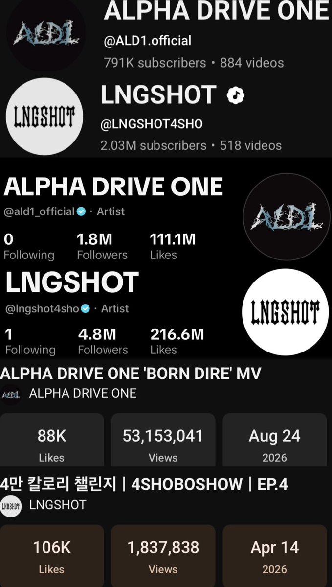 d1lngshotglazer's tweet photo. Casual listeners ? 🤣That was true 8 months ago but not anymore. Yall have grandmas spending thousands on mass streaming and albums but lngshot has an incomparably larger fanbase. Their 4shobo ep has more likes than a mv. Yall couldn’t even get 2nd place on any platform for kma https://t.co/5CO9W01ZjD
