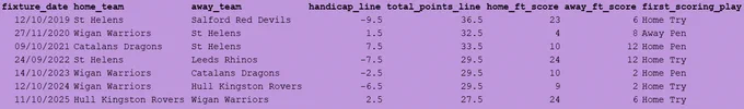 Image from RLBS (@RLBetStats)