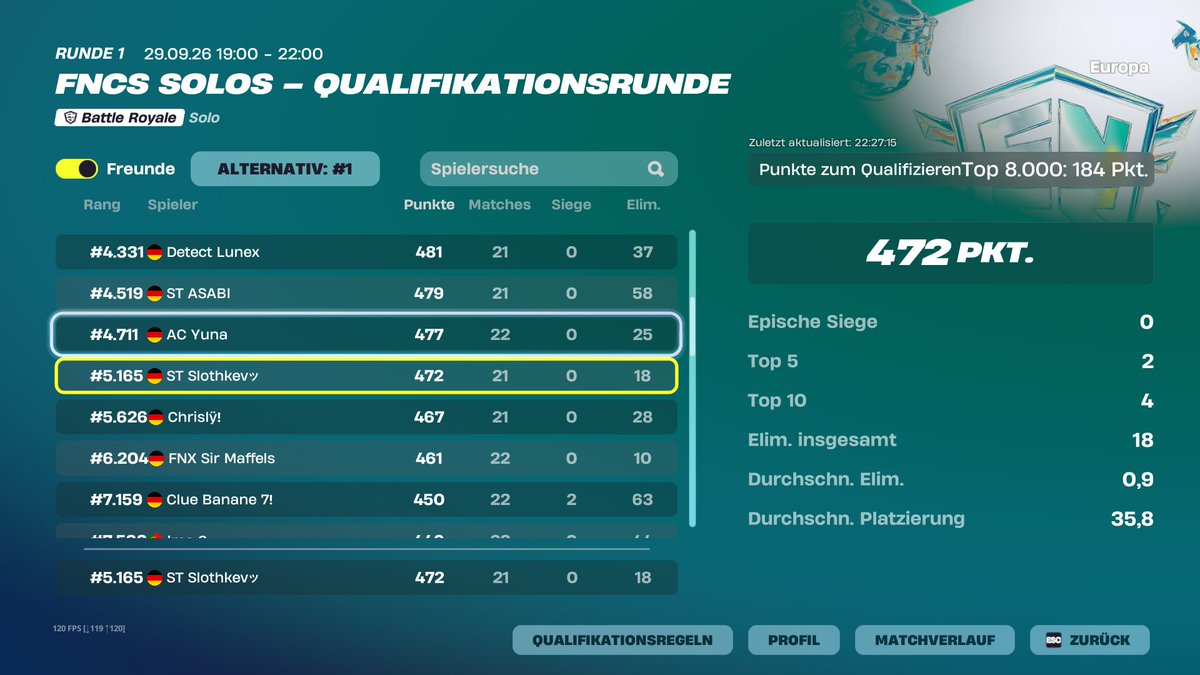 Slothkev1's tweet photo. Qualed für Runde 2 🥳🥳🥳
@lunexfnr @Mertos1996 @StarboysHQ https://t.co/VFgiqihXpd