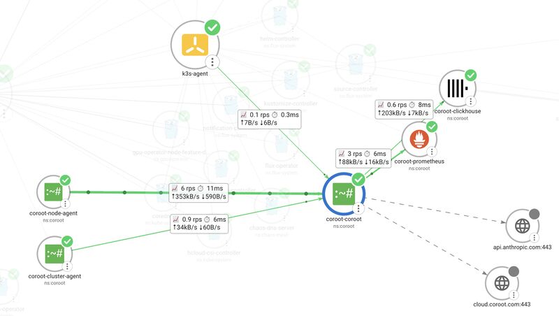 coroot_com's tweet photo. Topology Mode for the Coroot Service Map is here! Huge thanks to our #opensource community member Jan Bukva for contributing: https://t.co/MuCRzfnSWx

View applications and their dependencies as an interactive graph to explore complex environments. Then, hover over a service to highlight its connections and see key metrics.

#sre #syadmin #linux #devops #observability #monitoring #cloud #tech #ai #kubernetes #docker #opensource #database #coroot #k8s