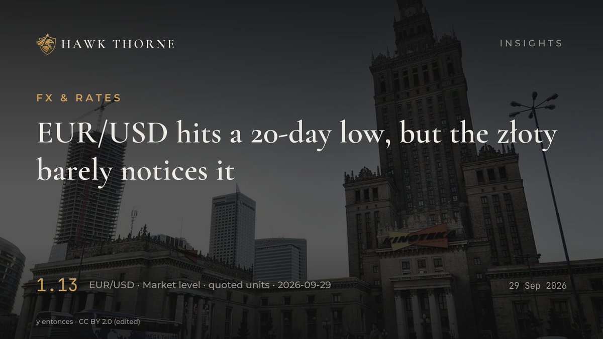 HawkThorne_'s tweet photo. EUR/USD just hit a 20-day low. EUR/PLN barely moved.

• EUR/USD: 1.1334, down 1.14% over five sessions, down 2.2% over a month
• USD/PLN: up 1.91% over five sessions, up 3.12% over a month, the largest of the three moves
• EUR/PLN: up just 0.07% on the session, up 0.74% over https://t.co/788wq2GSiO