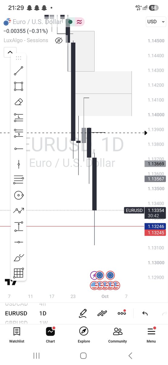 Dairo0123's tweet photo. @Chibena_ Eurusd entered daily fvg and dropped without reaching 50% https://t.co/AtGOG7IA2o
