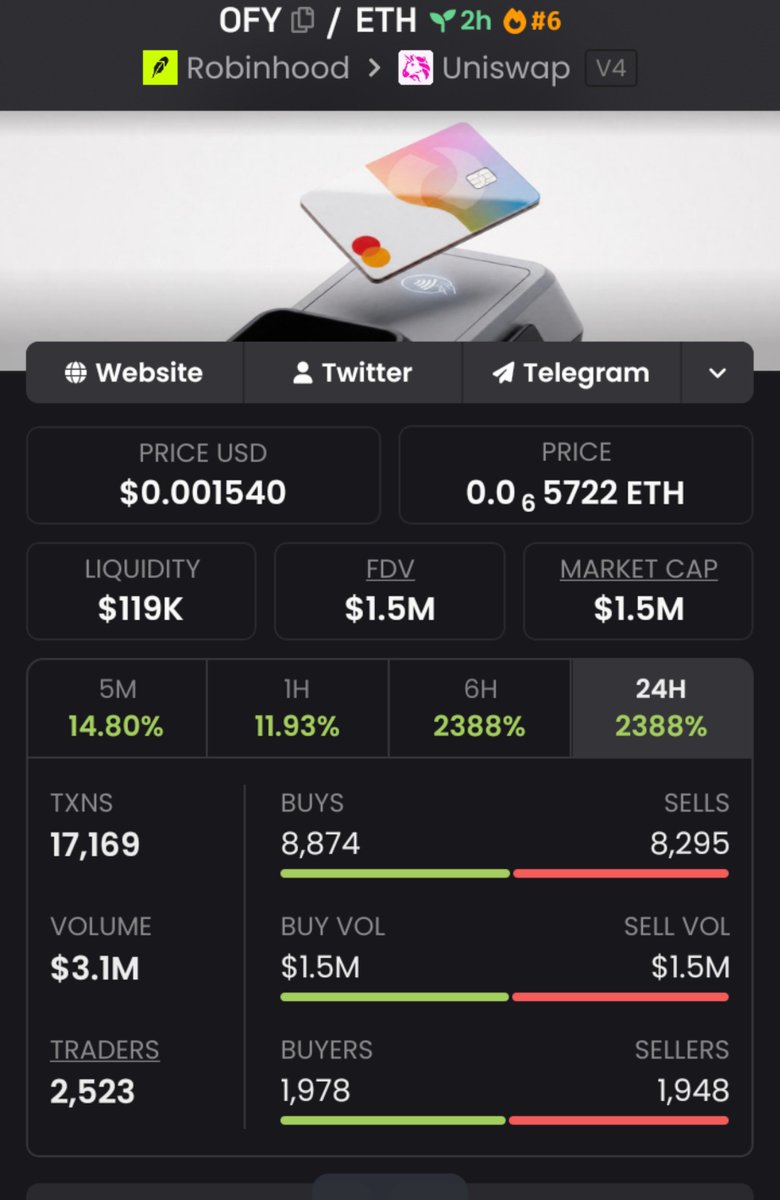 KarolCordeiro_'s tweet photo. 🚨 $OFY JUST MOVED! 🚨

$1.5K ➜ $980K MC 📈🔥
The TG crew was already positioned before the breakout. 👀💰

Momentum is heating up. ⚡
Another setup may be loading… stay sharp. 🧨
📌CA:
0xFd1a35778D9798F13c6fb97d29c07a5ce3F7fb5E
#Solana #Memecoin #Crypto #CryptoAlph https://t.co/5CsmEjLZvq