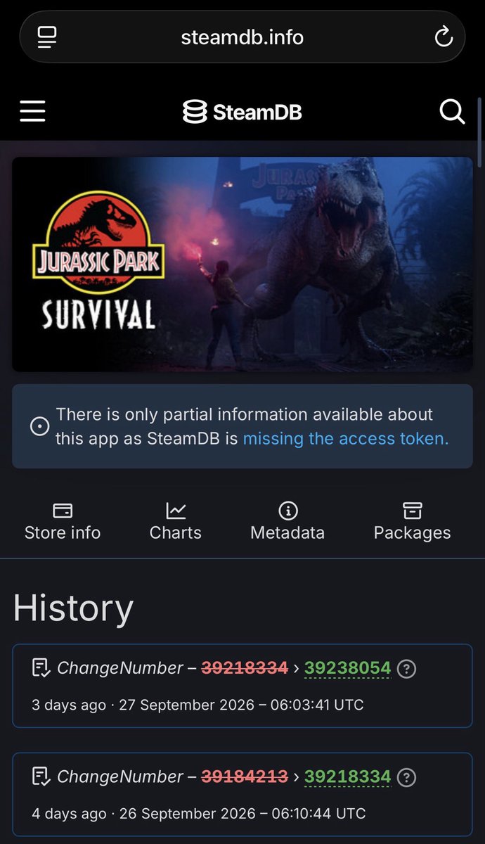 L1FEF1ND5AW4Y's tweet photo. Jurassic Park: Survival’s SteamDB activity has been nearly daily for the past year, but now there’s a gap of a few days. Has the update cadence changed? Any reassurance that development is still on track? @TimWillits @jpsurvival @SaberGames @halfbakedSteve @SgtSlaughterer @JurassicWorld @UniStudios @NBCUniversal @AmblinEntertain #JurassicParkSurvival