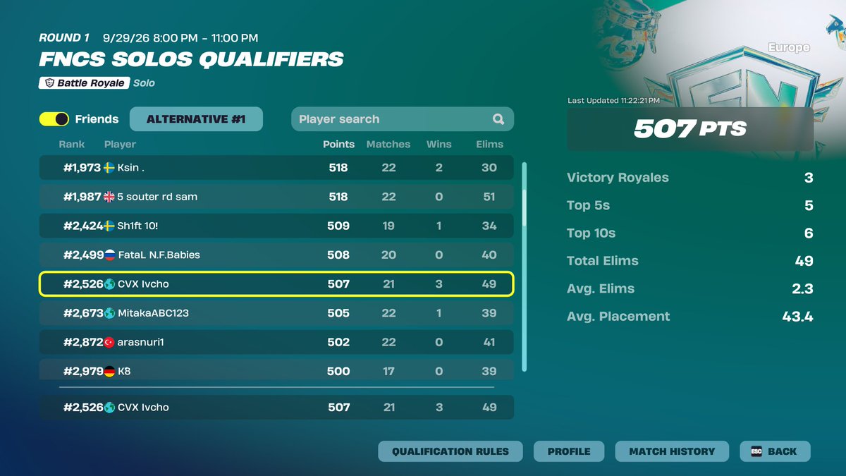 Ivcho___'s tweet photo. Qual FNCS ROUND 2, gotta lock in for R2 https://t.co/lQewbWx6hQ