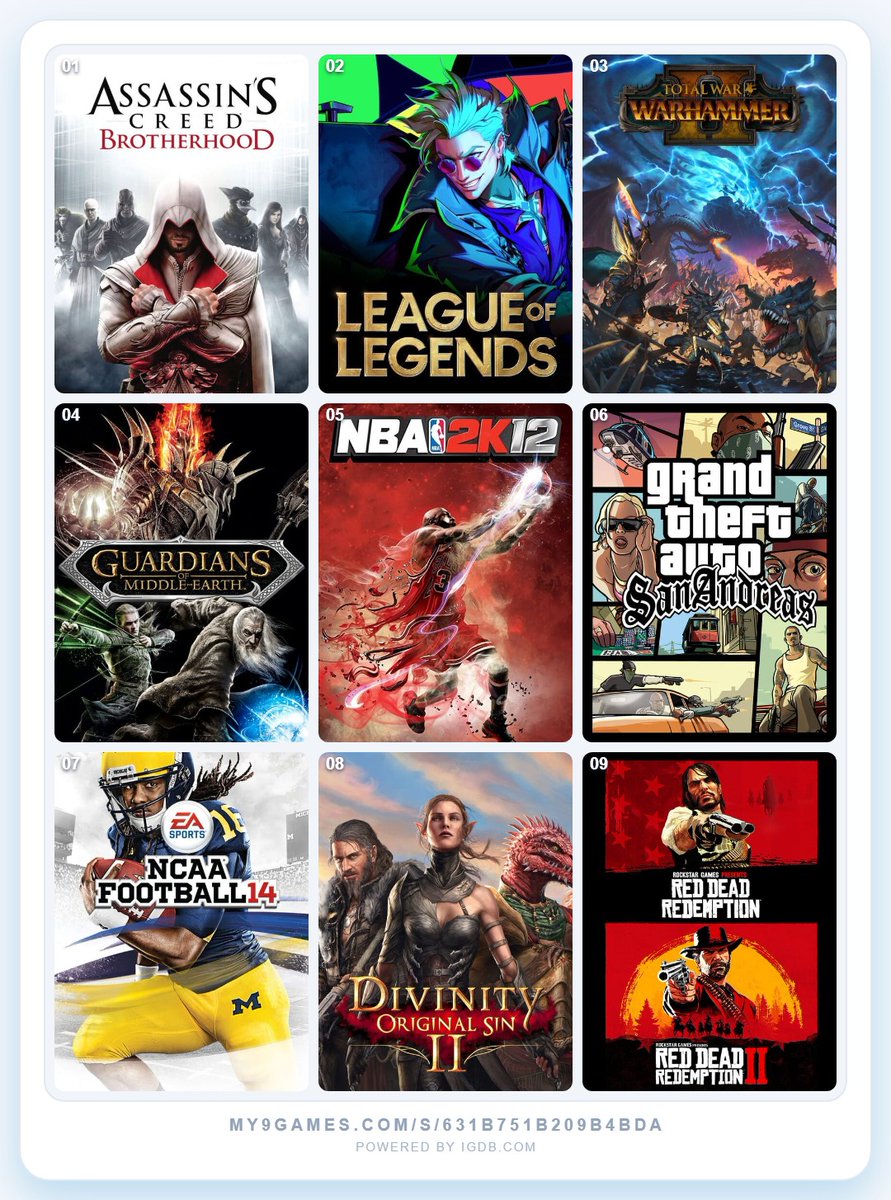 JTS812's tweet photo. Because
@TalentedTrack98
got me thinking ...some of these are the game series not necessarily the game https://t.co/AIDb1UmvTp