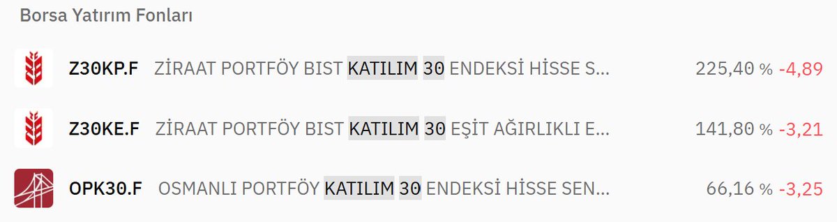 ibrahim___ethem's tweet photo. 🚨Borsa İstanbul, katılım endeksi dönemsel değişikliklerini yayınladı: https://t.co/18glSIA91U
-Bist Katılım 30 endeksinde 13 hisse, 1 Ekim'den itibaren değişiyor.
-BIST Katılım 30'u takip eden borsa yatırım fonlarının #Z30KP #Z30KE #OPK30 mevcut portföy büyüklüğü, yaklaşık 9 milyar₺.
👇
