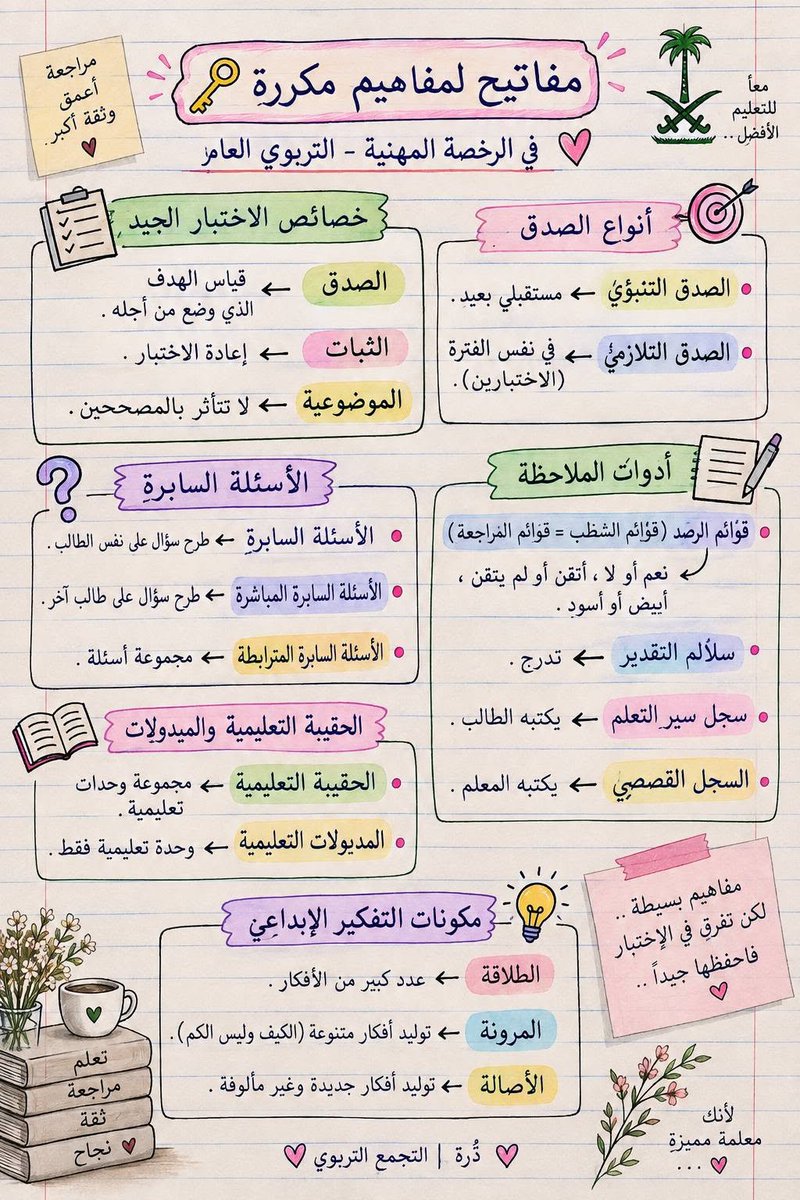 aowd25's tweet photo. مفاتيح لمفاهيم مكرره في الرخصة المهنية https://t.co/vAfjhD5L4g
