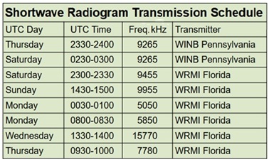 SWRadiogram's tweet photo. Shortwave Radiogram Planner 
9/30 Wednesday, 1330 UTC on 15770 kHz WRMI #468
10/1 Thursday, 0930 UTC on 7780 kHz WRMI #468
10/1 Thursday, 2330 UTC on 9265 kHz WINB #469
MFSK-32 &amp; MFSK-64 Text &amp; Pics
https://t.co/TQENtDjZRW
@SWRadiogram 
#Shortwave https://t.co/L0f9FZ9O7O