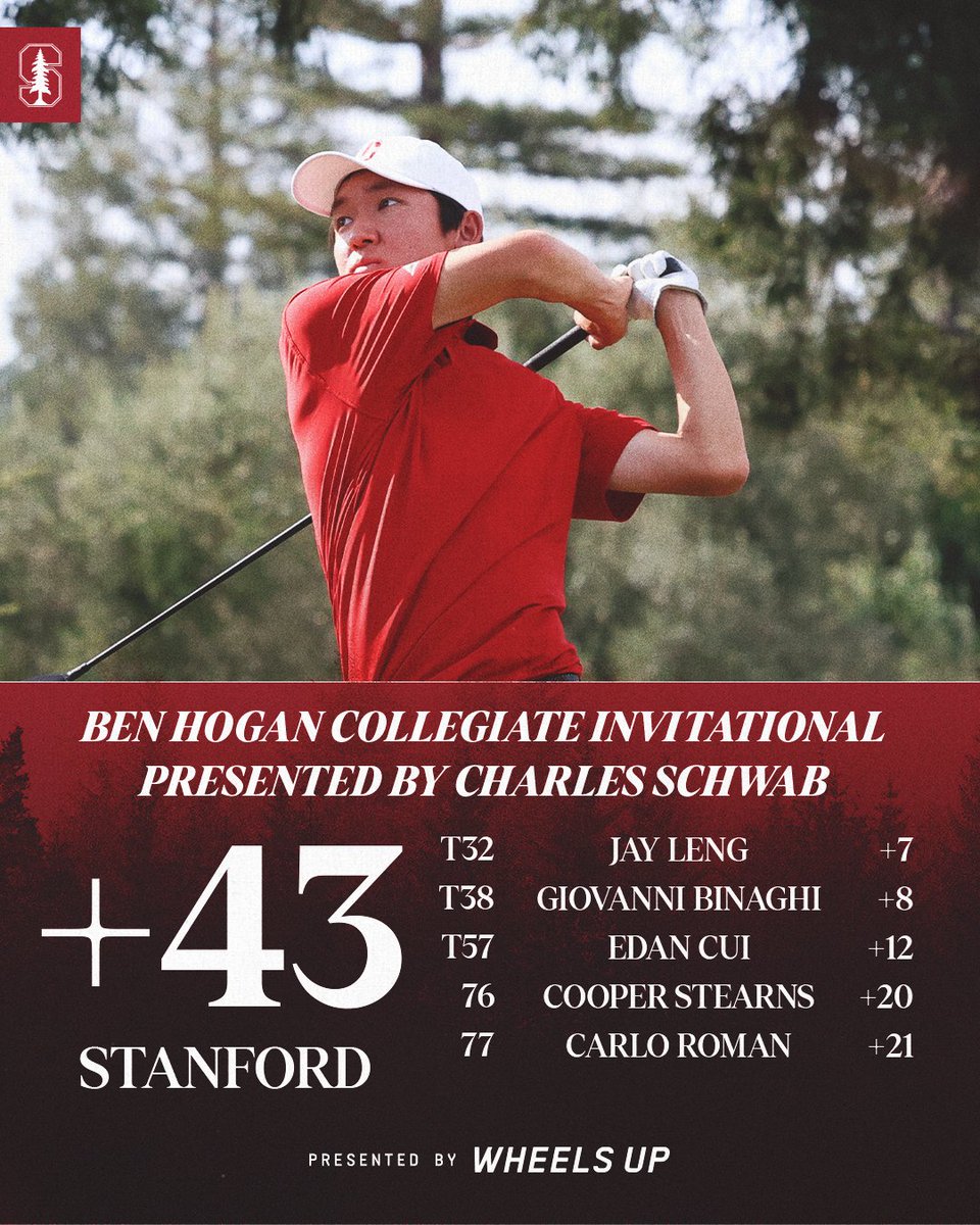 StanfordMGolf's tweet photo. Final in Fort Worth⛳️

#GoStanford https://t.co/qs0RMoDEWm