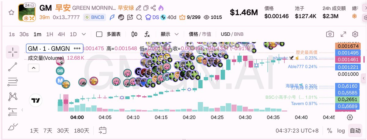 siumai_tech's tweet photo. The new meme offering the best holding experience this year... bears a striking resemblance to the "4" from last October. https://t.co/ziW06NSovf