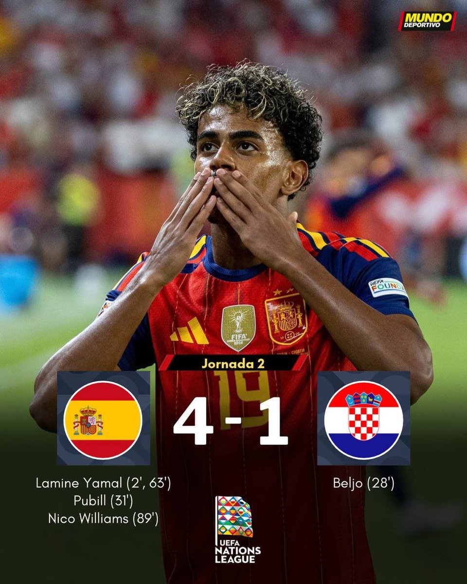 Barca1899Update's tweet photo. Yamal played 68 minutes, scored two goals, and provided one assist - 📊

Fermin played 57 minutes - 📊

Koubarsi played the entire match - 📊

Pedri came on in the 57th minute and provided one assist - 📊

Rodri came on in the 72nd minute - 📊 https://t.co/yexjhSuxgY