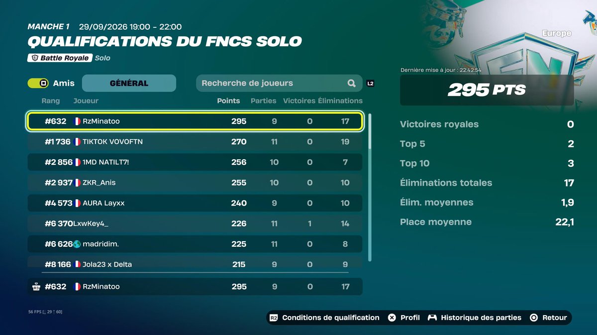 zMinatooFN's tweet photo. QUAL SOLO FNCS FIRST ROUNDS🔥 ( pire day 1 de mes amis - 300 pts le day 2 jsuis un monstre ☝🏽🔥 ) https://t.co/Jj5bK8a1JG