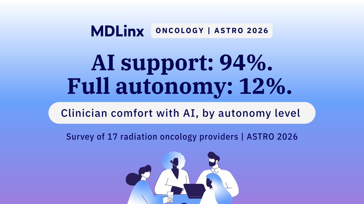 MDLinx's tweet photo. Radiation oncology clinicians are fine with AI helping, not running alone: 94% are okay with basic support, 12% with full autonomy.

65% said the treating doctor still owns a bad outcome.

What would earn full autonomy? https://t.co/H2uKr4tUbK
#ASTRO26 https://t.co/5a8MXwcFE6
