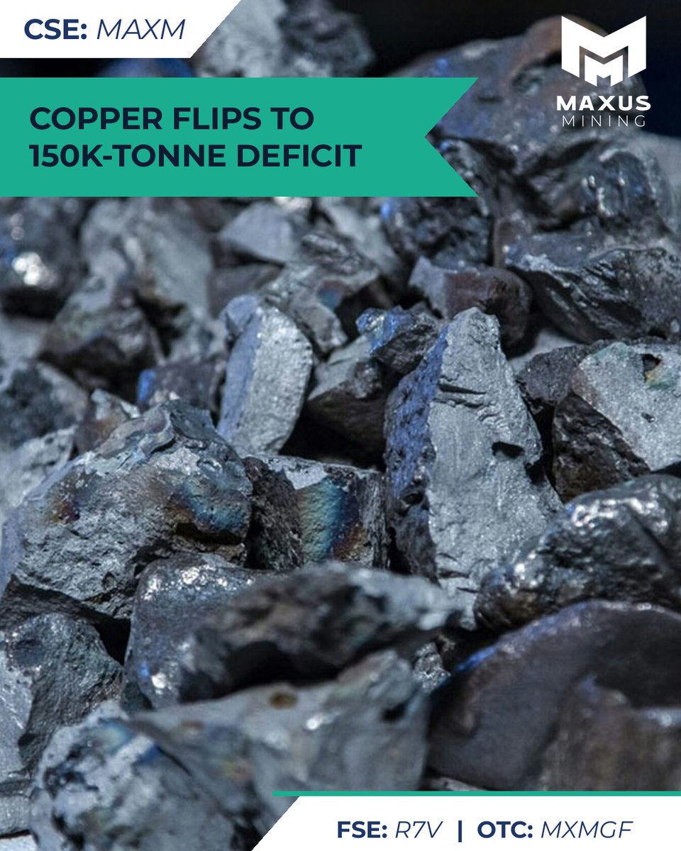 MaxusMining's tweet photo. Global copper just flipped from surplus to deficit, per ICSG: a 150,000-tonne shortfall in 2026, down from a 178,000-tonne surplus in 2025. 📈📊

Our Penny Copper project: https://t.co/DGQevXJUTD

$MAXM

#MaxusMining #Mining #MiningNews #Copper

Source: https://t.co/6NV8hZLrVs https://t.co/iAvAWOwRVo