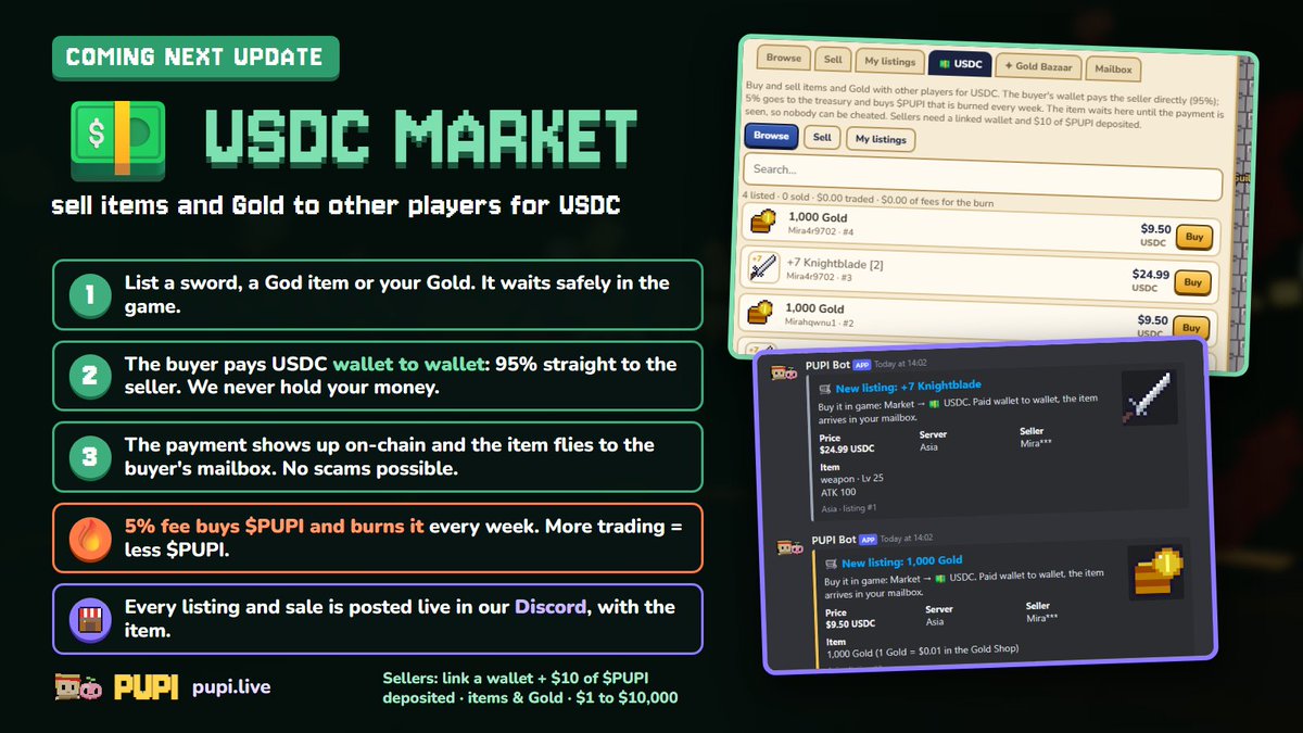 pupidotlive's tweet photo. coming next update: 💵 the USDC market

sell your items and Gold to other players for USDC

wallet to wallet: 95% straight to the seller, we never hold your money
 the item waits safely in the game and arrives the moment the payment is on-chain. 

no scams
 5% fee buys solana:DXrrBJMjK3xAV7YvuWAg42aeJHck3GmJmcN78HfDpump and burns it every week. more trading, less solana:DXrrBJMjK3xAV7YvuWAg42aeJHck3GmJmcN78HfDpump

every listing and sale posted live in our Discord
