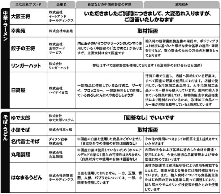 Sleggar_Law's tweet photo. ありがとう、リンガーハット！
逆ギレ、ゆで太郎！w https://t.co/n0EGaUIFlS