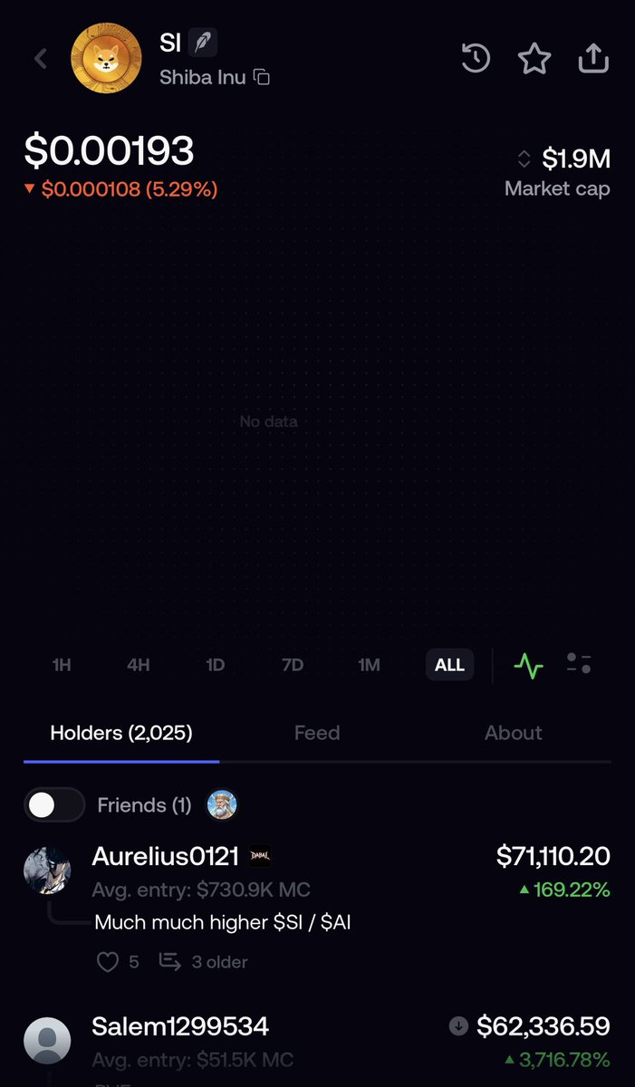 T5KWLFI's tweet photo. Check out $SI on fomo:

https://t.co/F3g4cCyPPm

@fomo $sol https://t.co/JMLOpsCycR