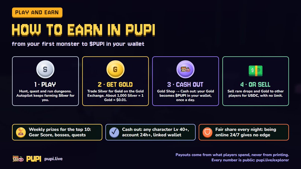 pupidotlive's tweet photo. coming next update

play → Silver → Gold → solana:DXrrBJMjK3xAV7YvuWAg42aeJHck3GmJmcN78HfDpump in your wallet. or sell your loot for USDC. that is how you earn in PUPI

https://t.co/wcaMECm2Od https://t.co/QgP9DKchmq