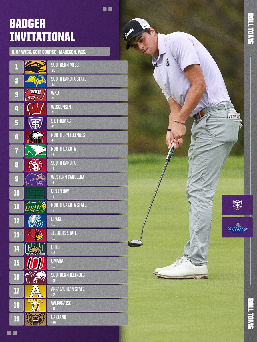 TommieMGolf's tweet photo. Our strong start to the season continues💪

#RollToms https://t.co/L4st07qCfT
