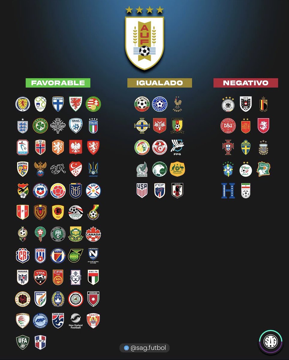 tiroalsiete's tweet photo. Si no le ganás la serie a Uruguay, disculpame pero no voy a poder sostener una conversación con vos. https://t.co/dAfR4VfHEA