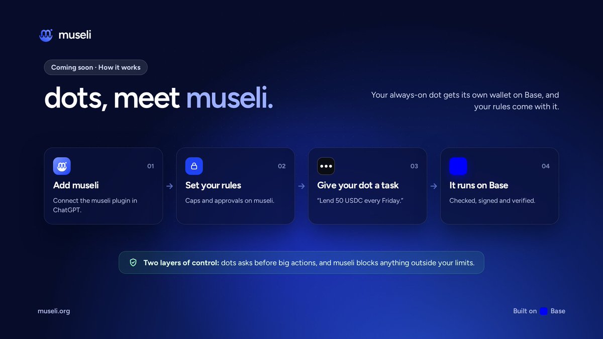 MuseliFi's tweet photo. How dots will work with museli:

Add the museli plugin in ChatGPT
Set your caps and approvals on museli
Give your dot a task, like "lend 50 USDC every Friday"
It runs on @base: checked, signed and verified

Two layers of control. Your dot asks before big actions, and museli blocks anything outside your limits.

Coming soon. https://t.co/1aYX7gOU1Z