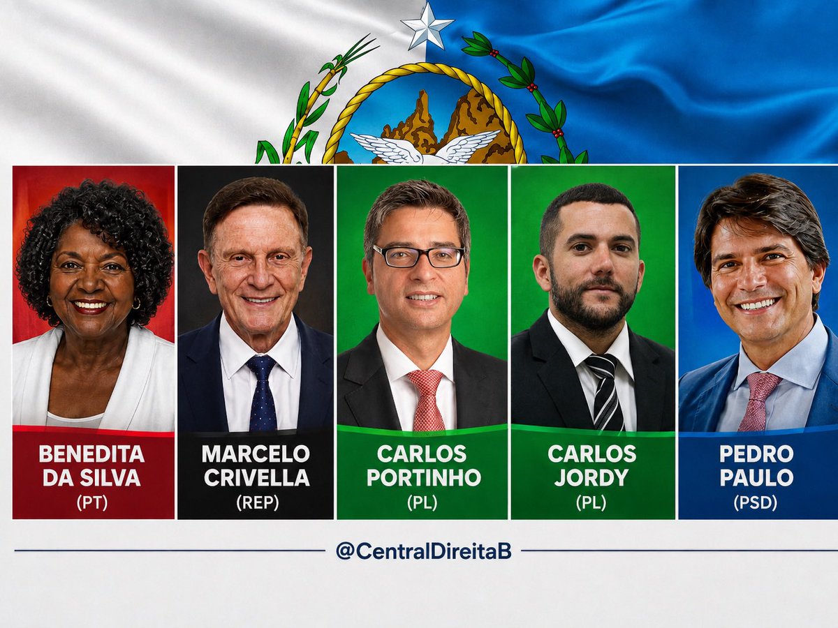 CentralDireitaB's tweet photo. 🇧🇷 QUAEST/TV GLOBO: Pesquisa para o Senado Federal no Rio de Janeiro.

🟢 Carlos Portinho (PL): 15% (+5)
🟢 Carlos Jordy (PL): 15% (+5)
🔴 Benedita da Silva (PT): 15% (=)
⚫️ Marcelo Crivella (REP): 7% (=)
🔵 Pedro Paulo (PSD): 6% (-1)
🟣 Monica Benício (PSOL): 6% (+2)
⚫️ Waguinho (REP): 2% (-1)

👤 1.302 entrevistados
🔍 25-28/09
⚖️ RJ-04419/2026