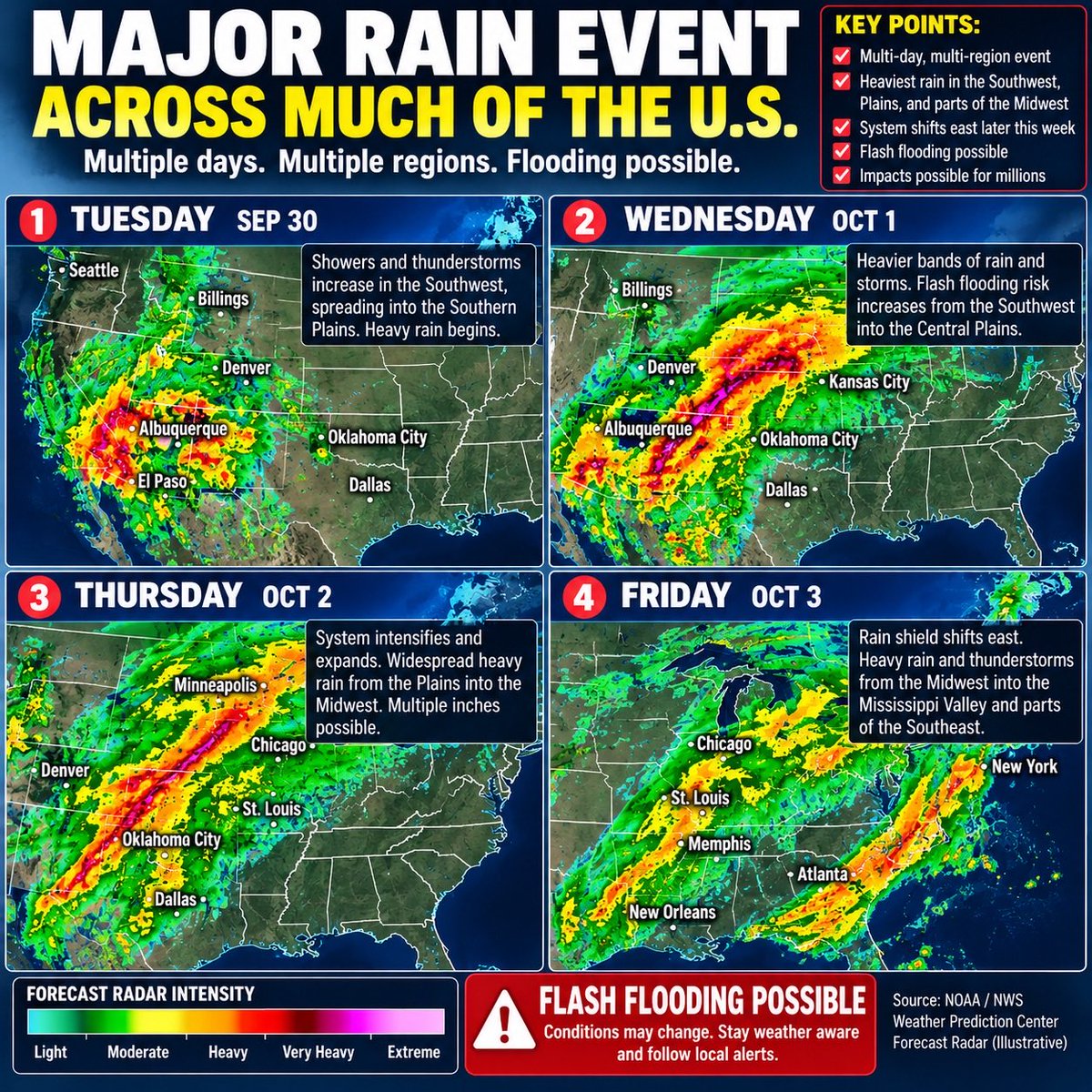 GuntherEagleman's tweet photo. 🚨 STAY ALERT: This is the kind of weather setup that makes you stop scrolling and actually pay attention.

A huge chunk of the country could be dealing with rounds of heavy rain over the next few days, and some of these storms may just keep training over the same areas.

That’s when flooding gets ugly fast.

Keep an eye on the radar, check on your people, and don’t get stupid around flooded roads.