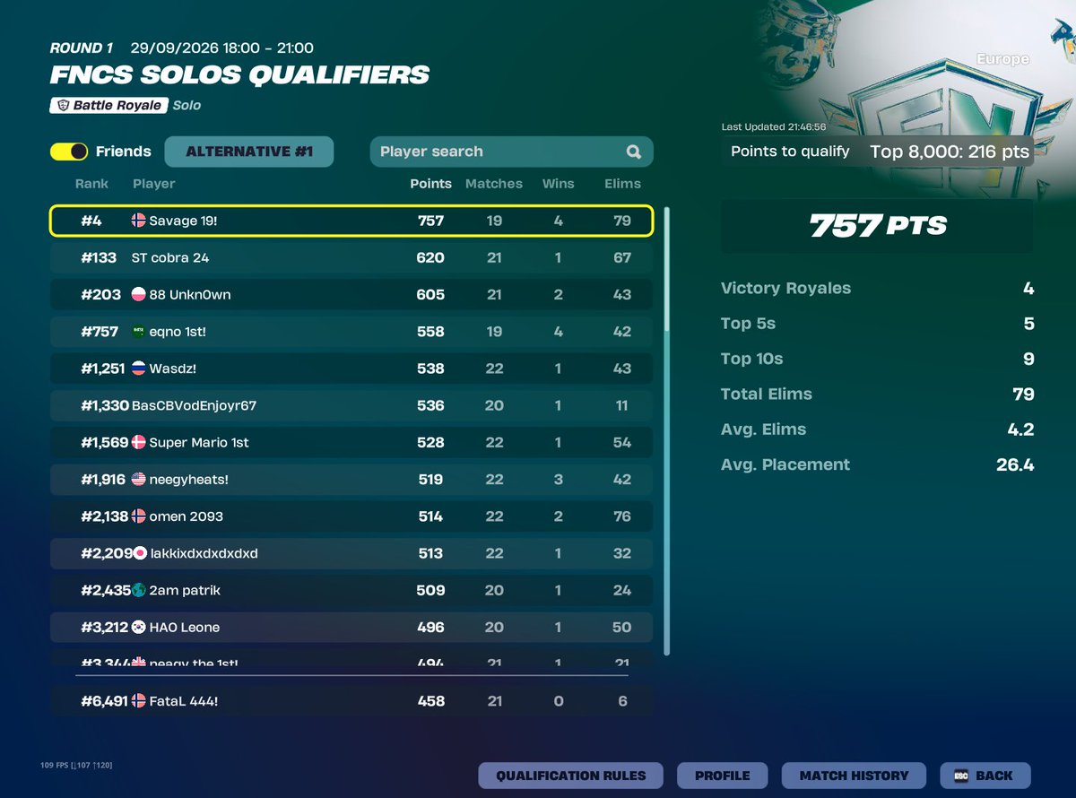 dexiefv's tweet photo. Qualed with most kills😎 https://t.co/gSmLdyC2Kq