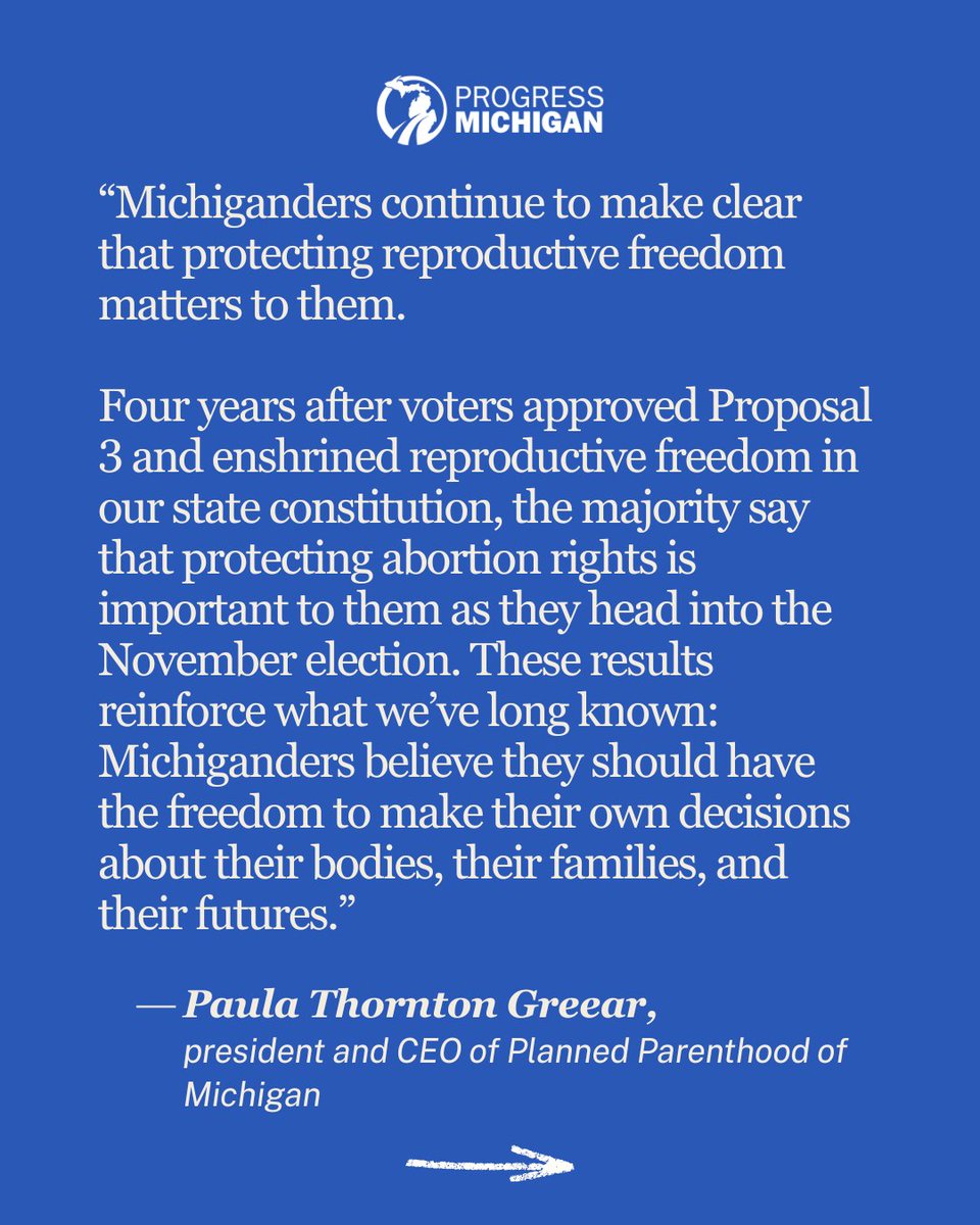 dmclansing's tweet photo. Protecting reproductive rights remains a top priority for most Michiganders. Since Proposal 3, the majority continue to support the freedom to make personal medical decisions. This November, 6 in 10 voters say abortion rights are on the ballot. https://t.co/Uh7hBw9g3k https://t.co/gnBigHHvMS