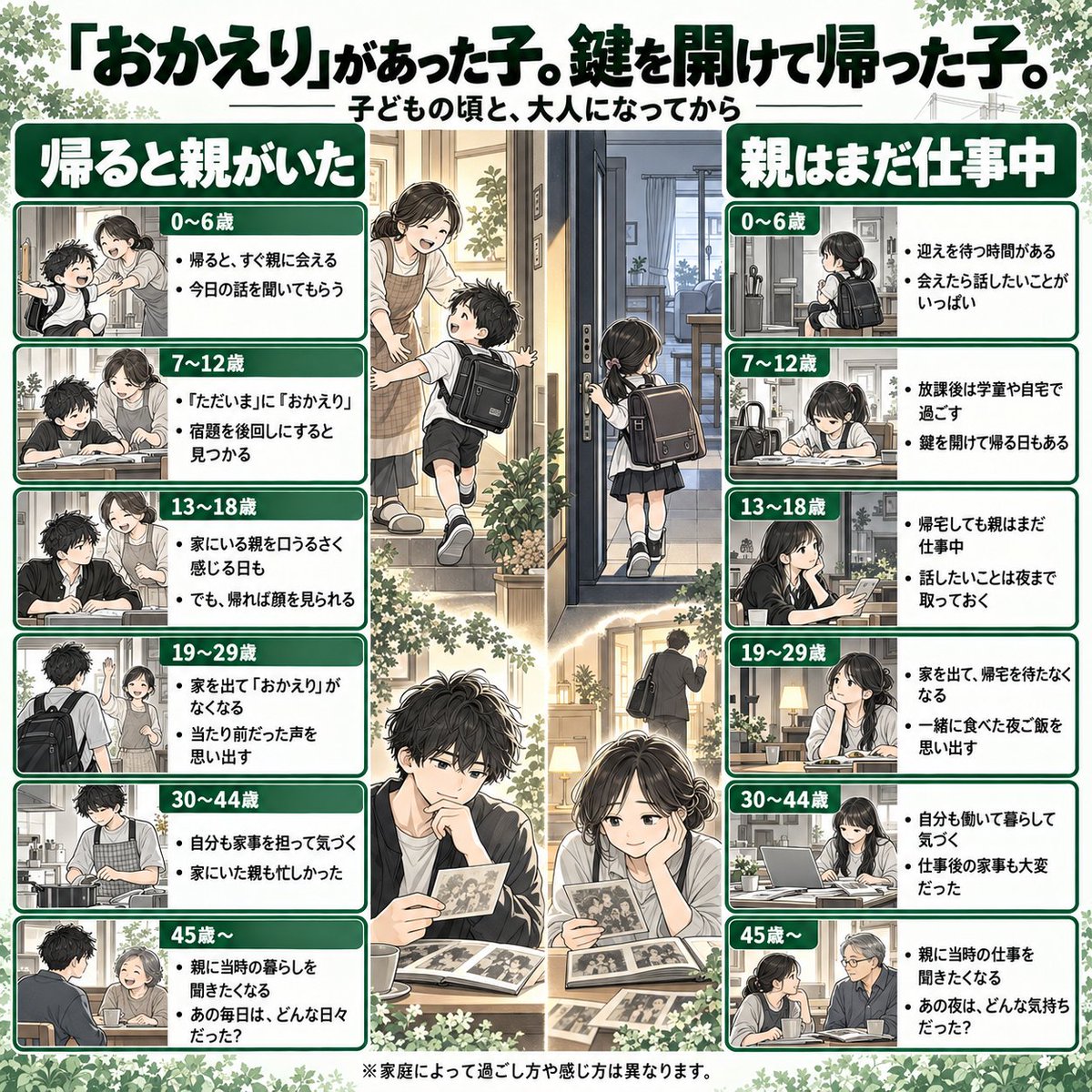kaijun99's tweet photo. 子供が家に帰った時に、
親がいないとかわいそうってよく聞くけど、、
どっちがいいの？

親が家にいる or 親はまだ仕事中 https://t.co/vocT5iL2d2