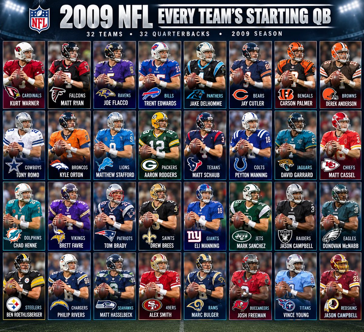 USMALEXJONES's tweet photo. Every quarterback on this list would be a top 5 QB in today’s NFL. https://t.co/78VltgI6tA