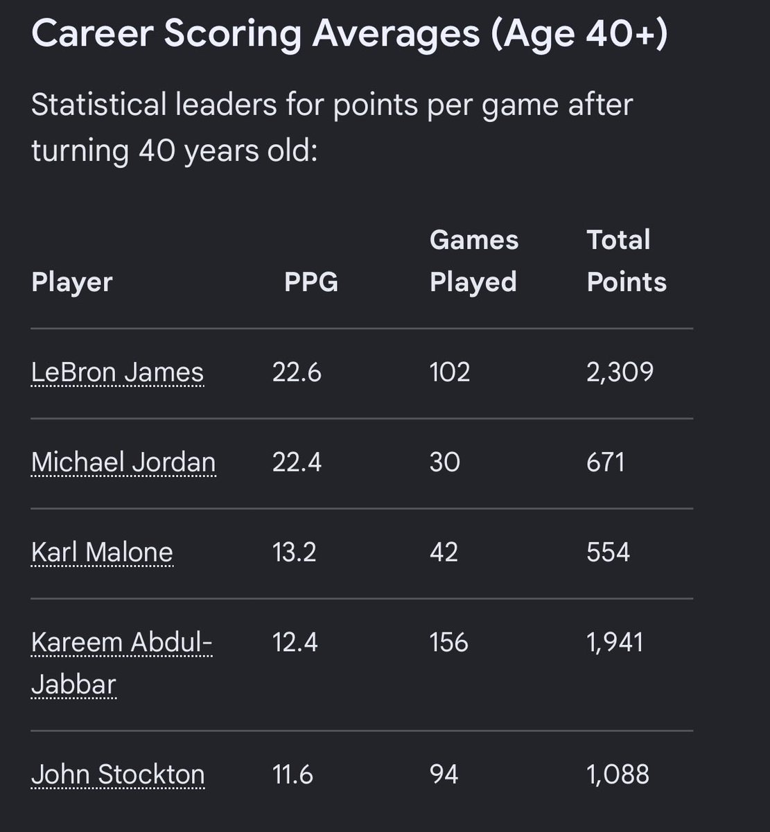 Money_Spencer's tweet photo. @1andonlyVis @Shane00 Lebrons on this guys team watch how nasty he acts all season win or lose won’t matter non objective hater https://t.co/Ra2OmGv0mQ