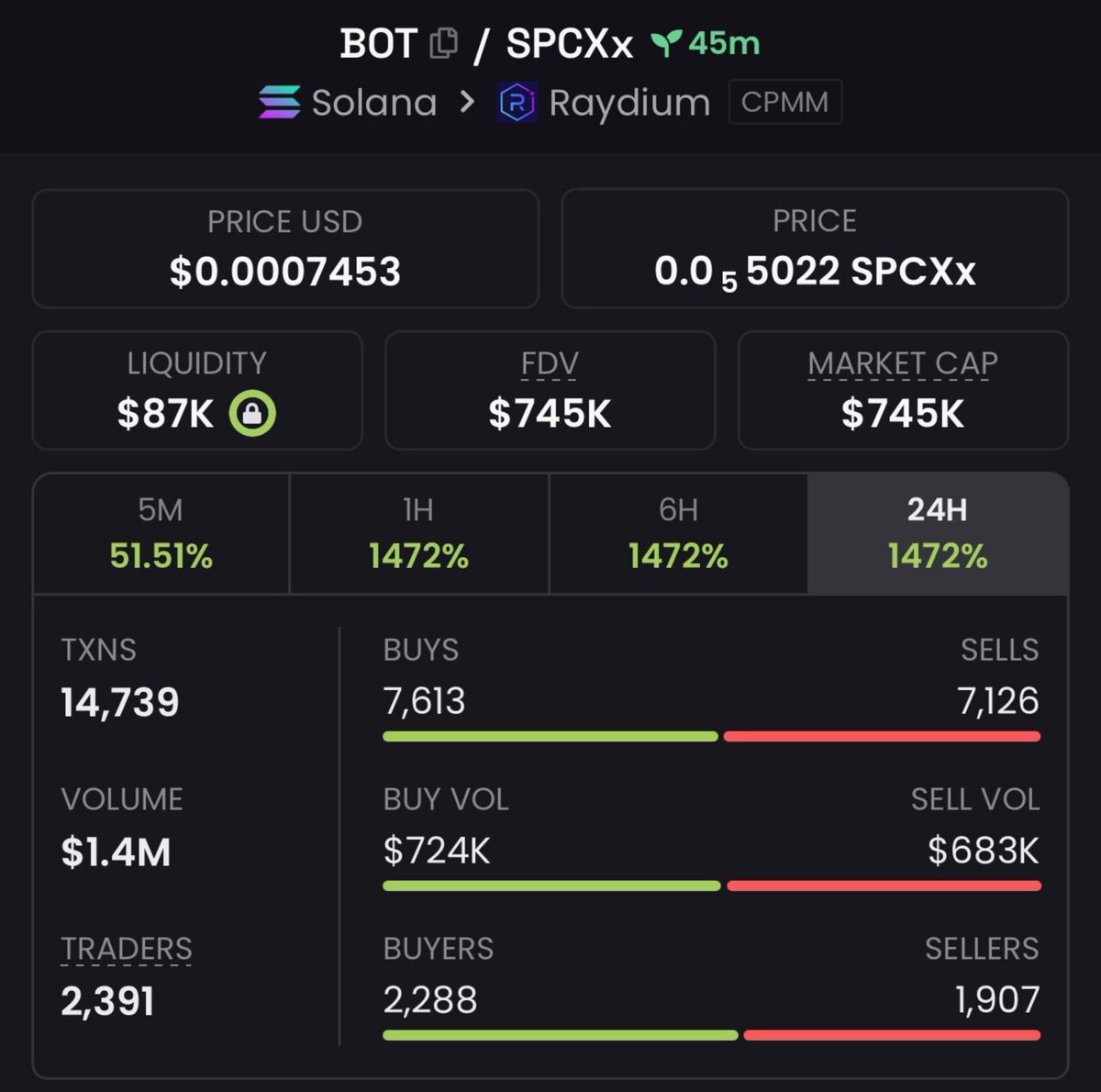 KarolCordeiro_'s tweet photo. 🚨 $BOT JUST MOVED! 🚨

$610K ➜ $745K MC 📈🔥
The TG crew was already positioned before the breakout. 👀💰

Momentum is heating up. ⚡
Another setup may be loading… stay sharp. 🧨
📌CA:
4WPn1oGVE7rza6PjFJwYpEXZn6qtjwxEKkCV9EtAxhUU
#Solana #Memecoin #Crypto #CryptoAlph https://t.co/LriSHVVinE