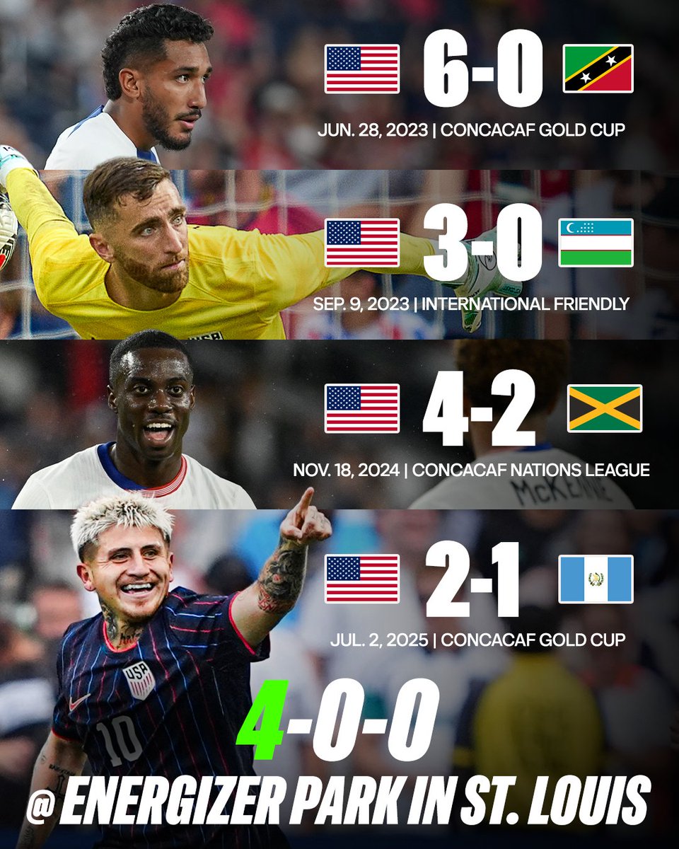 Four for four at Energizer Park… Can the boys make it five tonight? 🤔

Catch the @​USMNT in action tonight against Chile at 8pm ET in St. Louis. 🇺🇸 
 [📷](ht