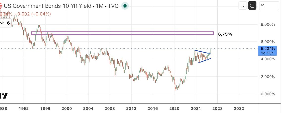 jluiscava's tweet photo. Se avecina una CRISIS.

Jóvenes, ¡BITCOIN, ORO y ACTIVOS tangibles!

#BTC #Gold #IBIT #GLD #4GLD #SGLD https://t.co/Qp70mrddxY